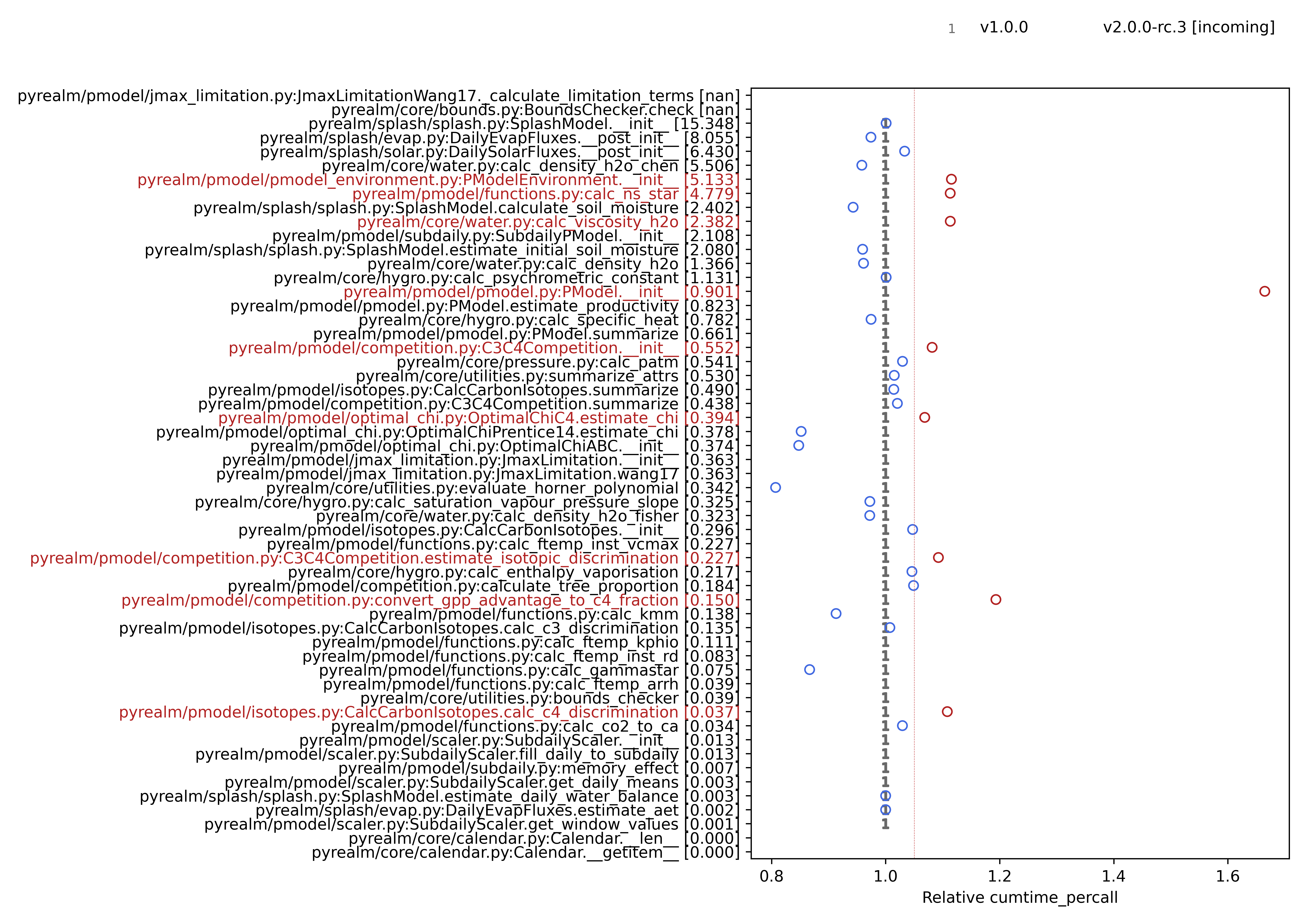 benchmarking plot